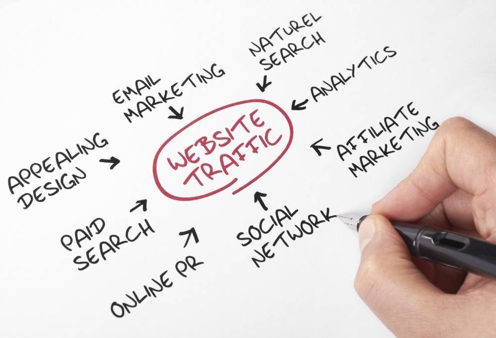 Drive Traffic To Your Website or Blog